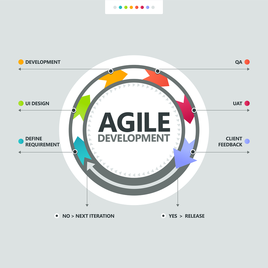 Agile software development lifecycle illustration