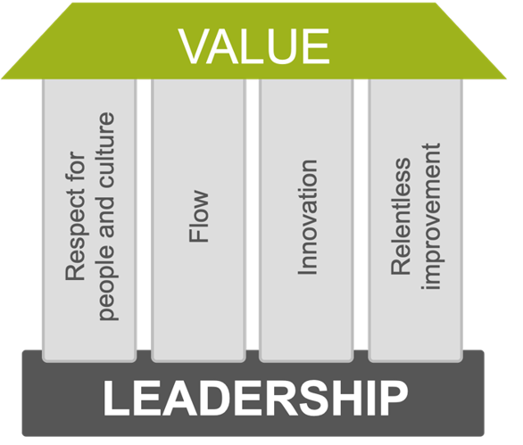 Value leadership graphic