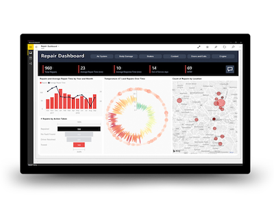 Power platform dashboard snap