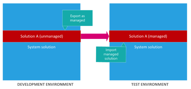 Advanced Microsoft Power Platform Solutions | Blog | MercuryWorks